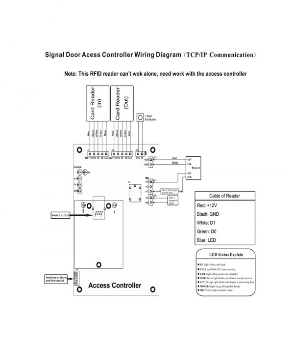 UT0111 08X RS232 4