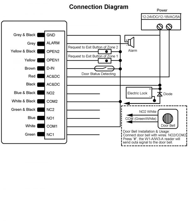 UT0212 W1 A 4 1